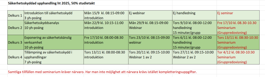 schema 2