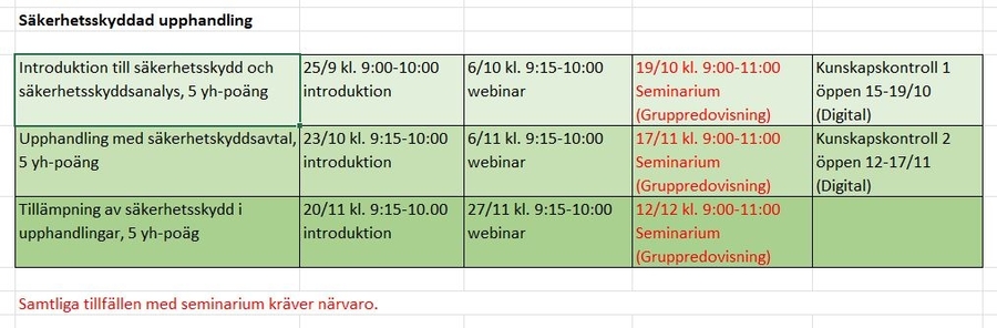 Schema SUA