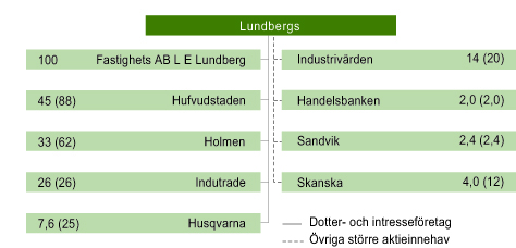 org-schema10-en