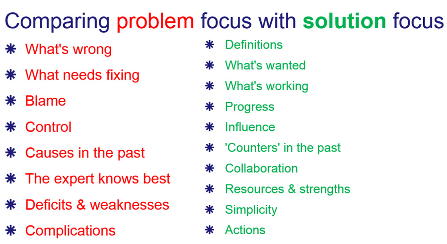 solutions fokus
